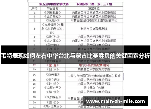 韦特表现如何左右中华台北与蒙古比赛胜负的关键因素分析