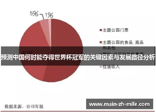 预测中国何时能夺得世界杯冠军的关键因素与发展路径分析